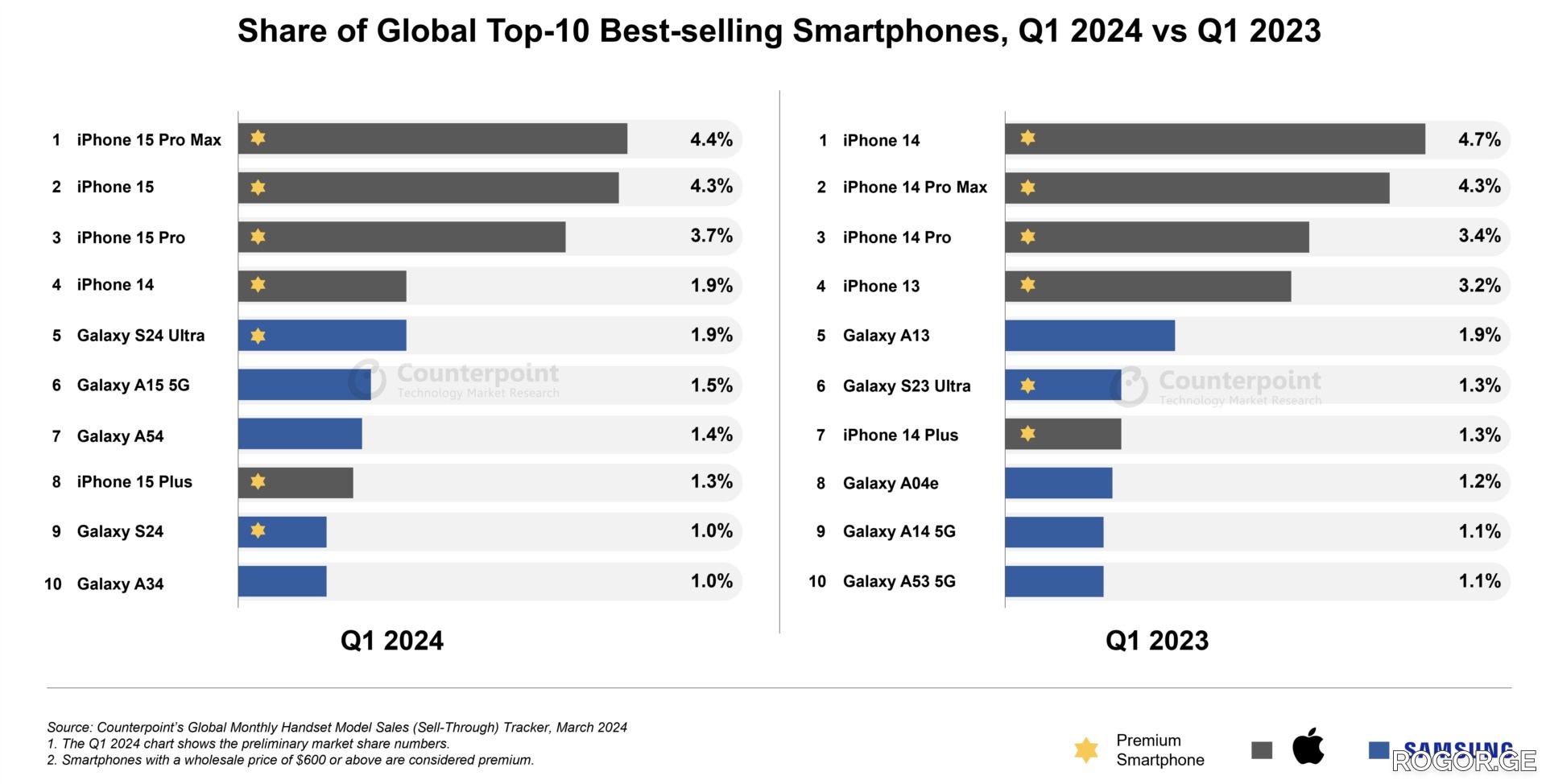top-10-smartphones-in-q1-2024-1715086844-1715157348.jpeg